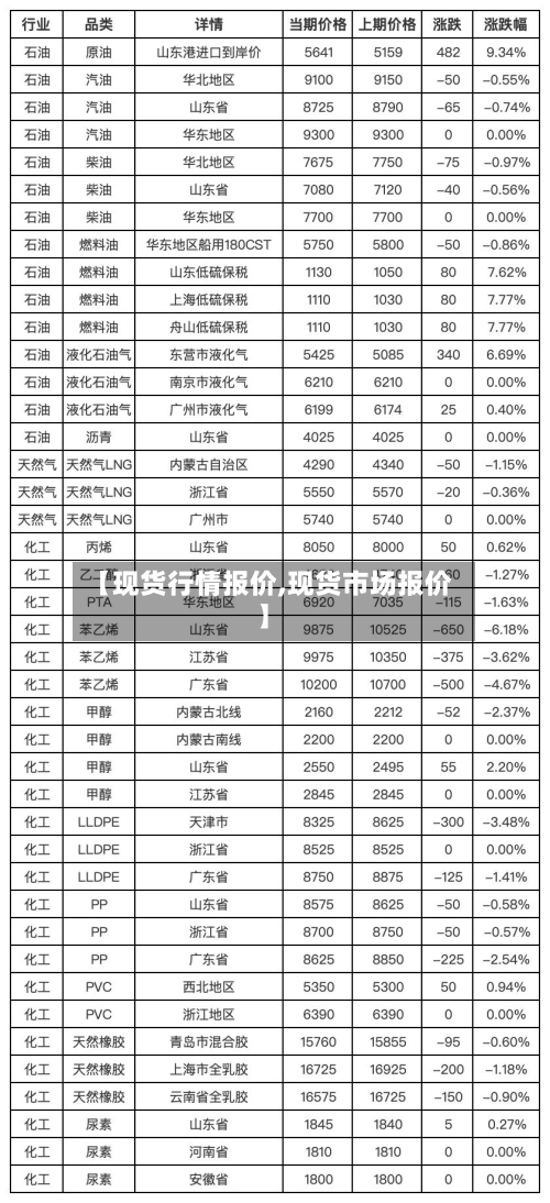 【现货行情报价,现货市场报价】-第1张图片