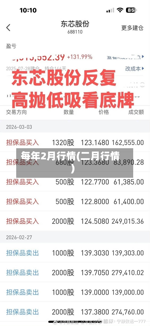 每年2月行情(二月行情)-第2张图片
