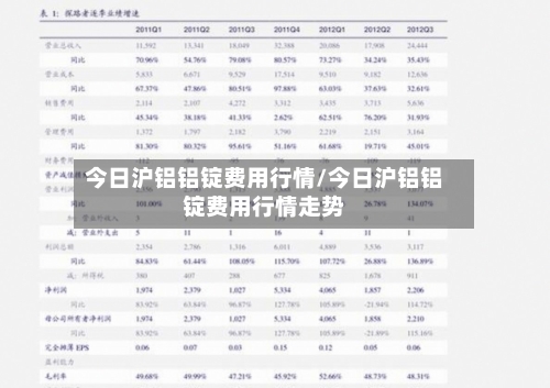 今日沪铝铝锭费用行情/今日沪铝铝锭费用行情走势-第2张图片