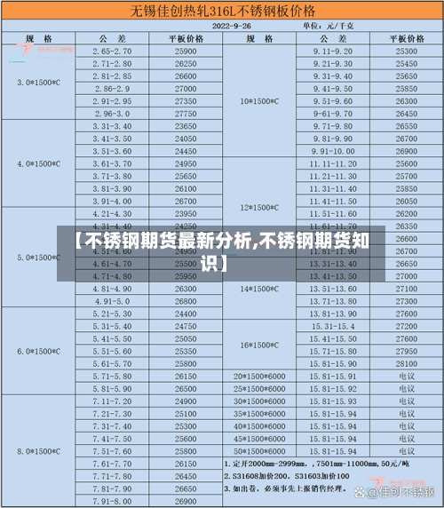 【不锈钢期货最新分析,不锈钢期货知识】-第2张图片