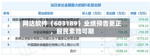 网达软件（603189）业绩预告更正，股民索赔可期-第3张图片