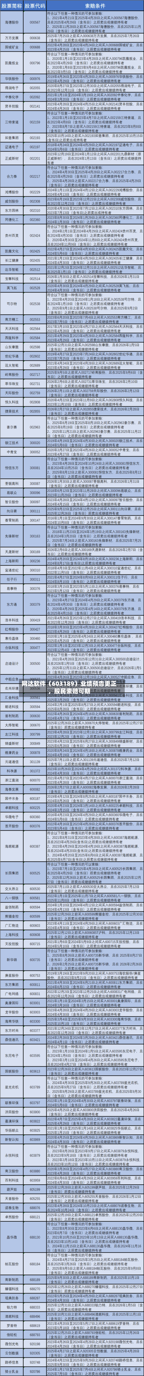 网达软件（603189）业绩预告更正	，股民索赔可期-第1张图片