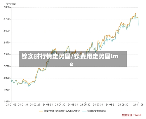 镍实时行情走势图/镍费用走势图lme-第1张图片