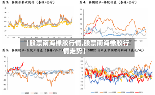 【股票南海橡胶行情,股票南海橡胶行情走势】-第1张图片