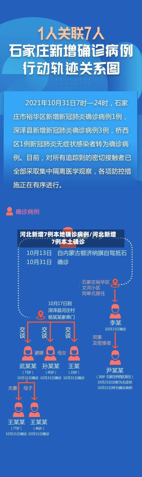 河北新增7例本地确诊病例/河北新增7例本土确诊-第2张图片