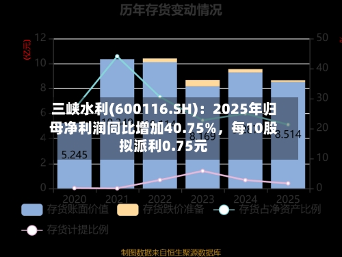 三峡水利(600116.SH)：2025年归母净利润同比增加40.75%，每10股拟派利0.75元-第1张图片