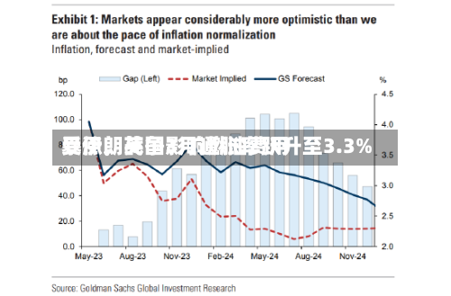 受伊朗战争影响燃油费用暴涨	，英国3月通胀率跃升至3.3%-第1张图片