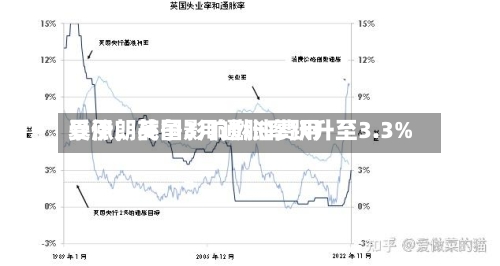 受伊朗战争影响燃油费用暴涨，英国3月通胀率跃升至3.3%-第3张图片
