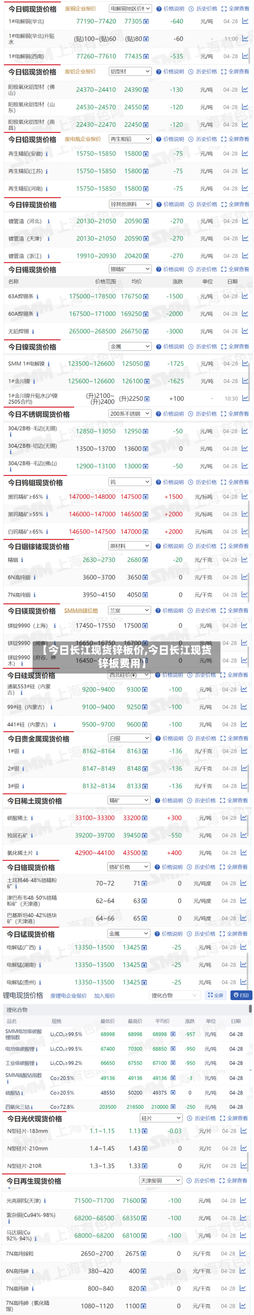 【今日长江现货锌板价,今日长江现货锌板费用】-第1张图片