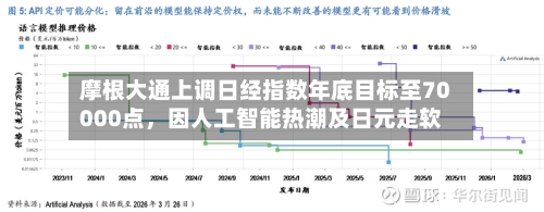 摩根大通上调日经指数年底目标至70000点	，因人工智能热潮及日元走软-第1张图片