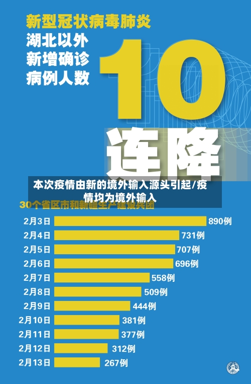 本次疫情由新的境外输入源头引起/疫情均为境外输入-第3张图片