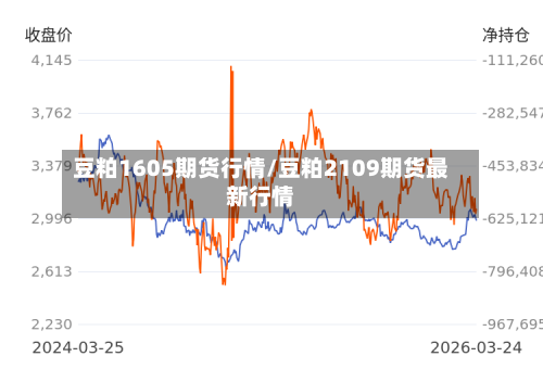 豆粕1605期货行情/豆粕2109期货最新行情-第1张图片