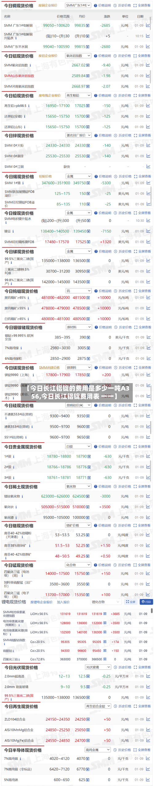 【今日长江铝锭的费用是多少一吨A356,今日长江铝锭费用表 一一】-第2张图片