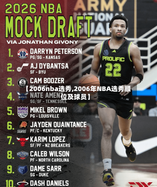 【2006nba选秀,2006年NBA选秀顺位及球员】-第1张图片