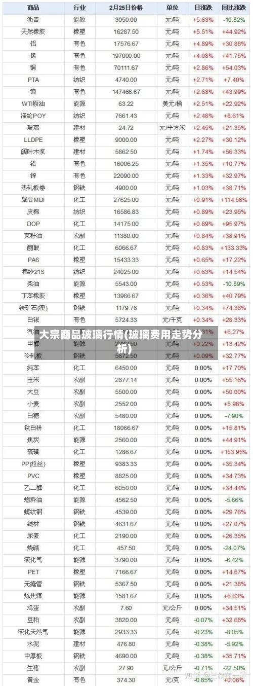 大宗商品玻璃行情(玻璃费用走势分析)-第3张图片