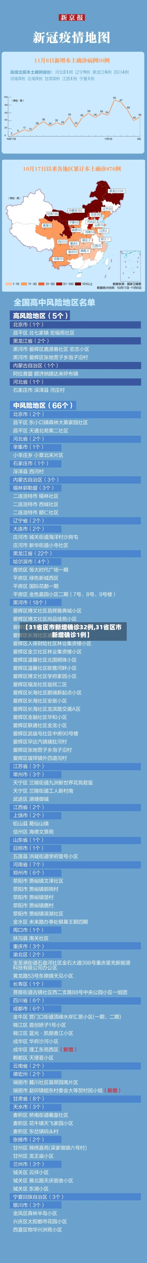 【31省区市新增确诊32例,31省区市新增确诊1例】-第2张图片
