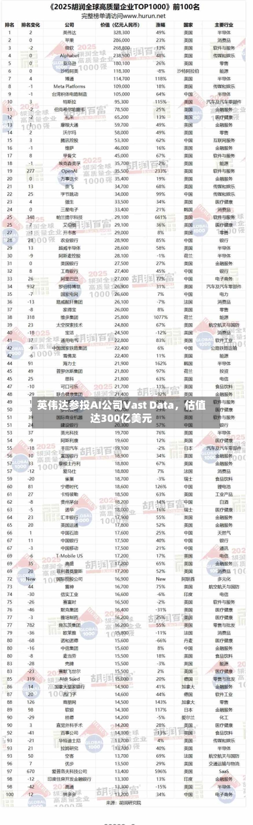英伟达参投AI公司Vast Data，估值达300亿美元-第2张图片