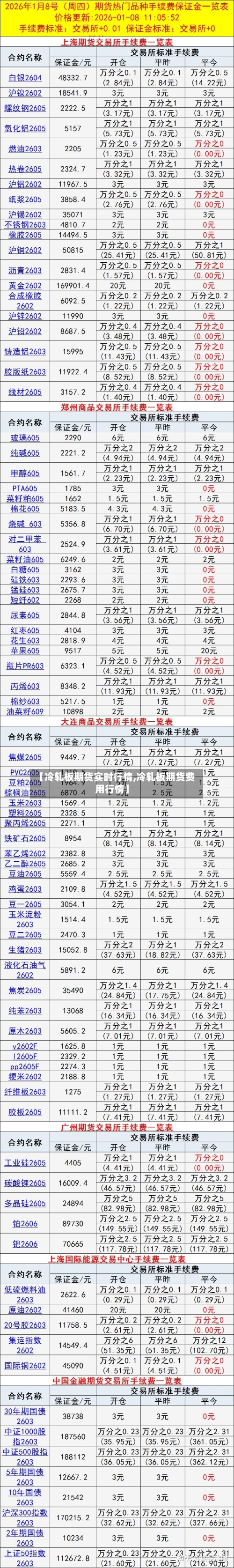 【冷轧板期货实时行情,冷轧板期货费用行情】-第1张图片