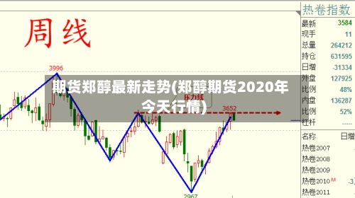 期货郑醇最新走势(郑醇期货2020年今天行情)-第1张图片