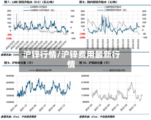沪锌行情/沪锌费用最新行情-第2张图片