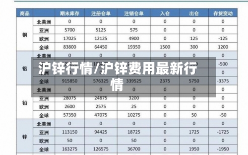 沪锌行情/沪锌费用最新行情-第1张图片