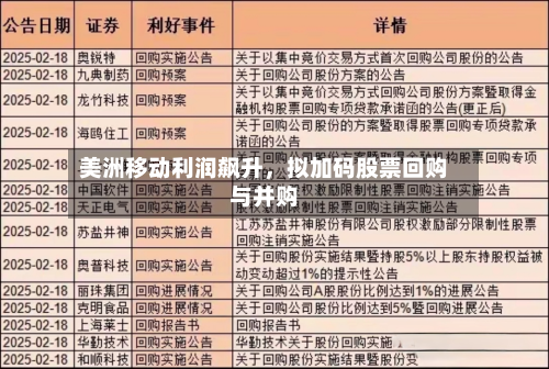 美洲移动利润飙升	，拟加码股票回购与并购-第3张图片