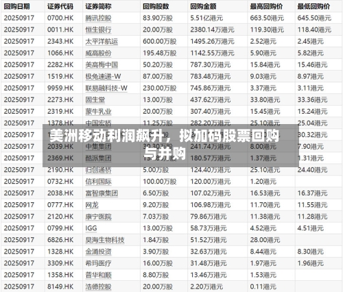 美洲移动利润飙升，拟加码股票回购与并购-第2张图片