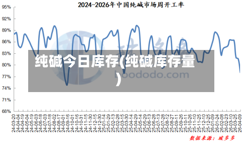 纯碱今日库存(纯碱库存量)-第2张图片