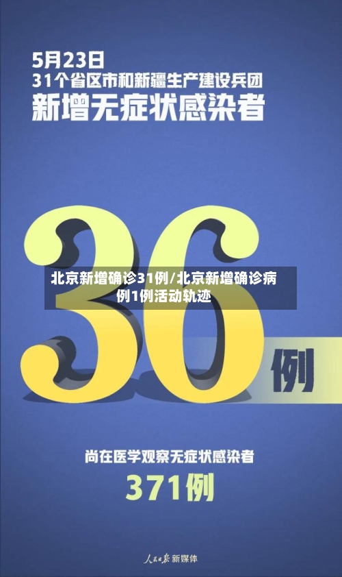 北京新增确诊31例/北京新增确诊病例1例活动轨迹-第1张图片