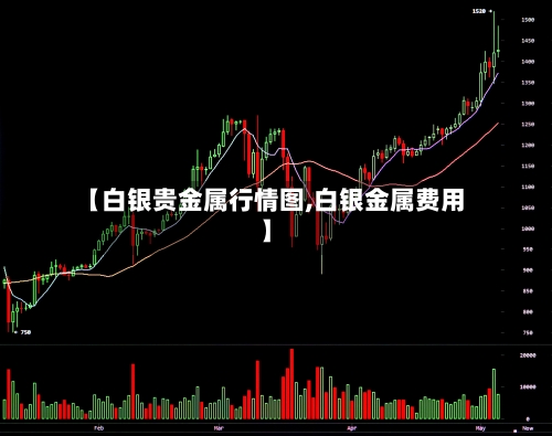 【白银贵金属行情图,白银金属费用】-第2张图片