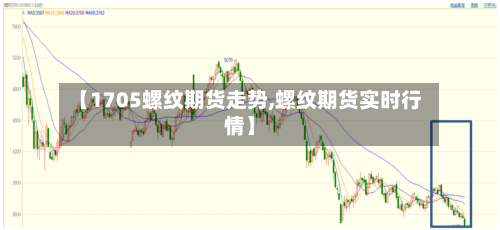 【1705螺纹期货走势,螺纹期货实时行情】-第1张图片