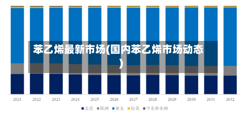 苯乙烯最新市场(国内苯乙烯市场动态)-第3张图片