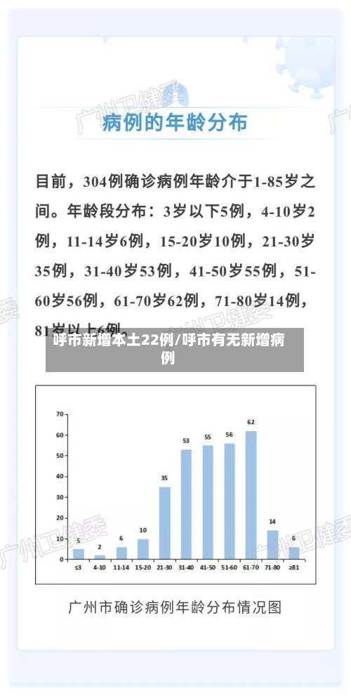 呼市新增本土22例/呼市有无新增病例-第2张图片