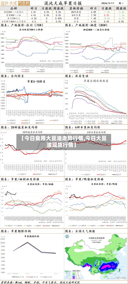 【今日食用大豆油走势行情,今日大豆油现货行情】-第1张图片