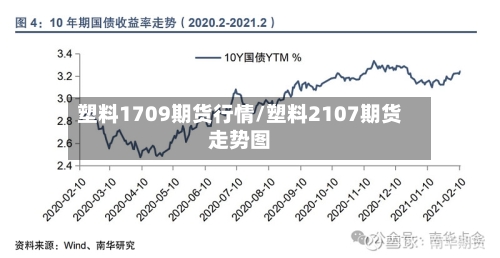塑料1709期货行情/塑料2107期货走势图-第1张图片