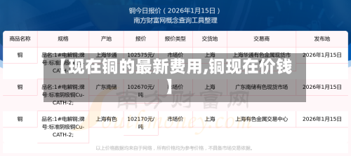 【现在铜的最新费用,铜现在价钱】-第2张图片