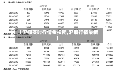 【沪铜实时行情金投网,沪铜行情最新】-第2张图片