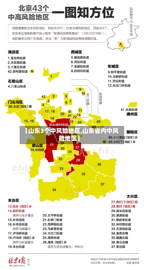 【山东3个中风险地区,山东省内中风险地区】-第1张图片