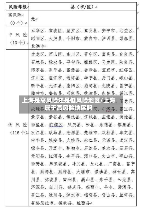 上海是高风险还是低风险地区/上海属于高风险地区吗-第3张图片