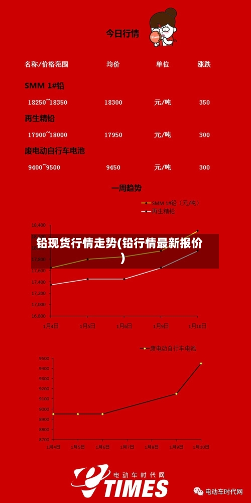 铅现货行情走势(铅行情最新报价)-第2张图片