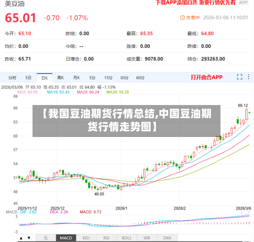 【我国豆油期货行情总结,中国豆油期货行情走势图】-第1张图片
