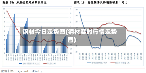 钢材今日走势图(钢材实时行情走势图)-第1张图片