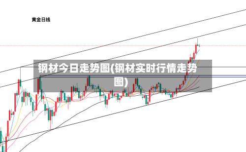 钢材今日走势图(钢材实时行情走势图)-第3张图片