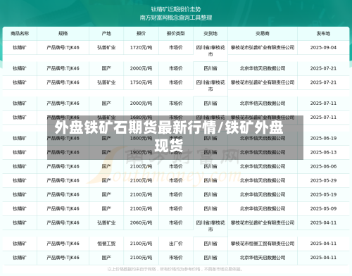 外盘铁矿石期货最新行情/铁矿外盘现货-第3张图片