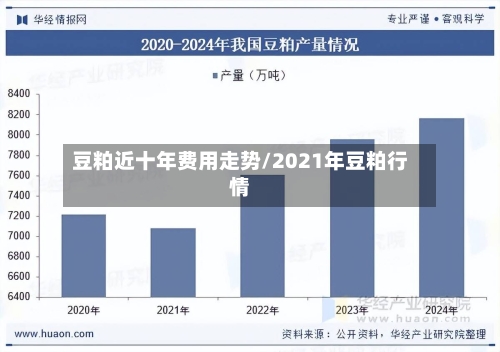 豆粕近十年费用走势/2021年豆粕行情-第1张图片
