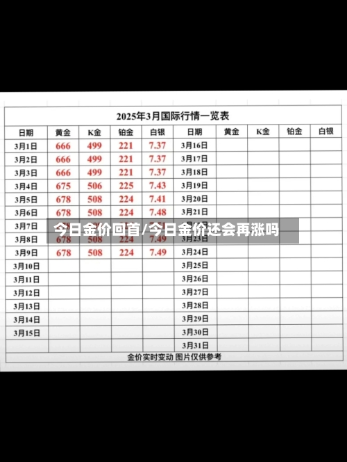 今日金价回首/今日金价还会再涨吗-第1张图片