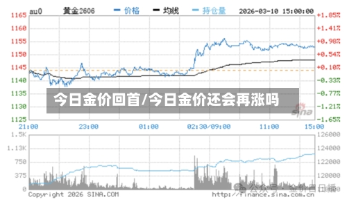 今日金价回首/今日金价还会再涨吗-第3张图片