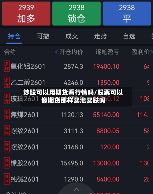 炒股可以用期货看行情吗/股票可以像期货那样买涨买跌吗-第1张图片