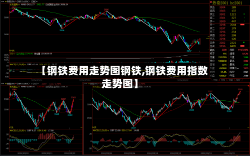 【钢铁费用走势图钢铁,钢铁费用指数走势图】-第1张图片