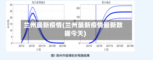 兰州最新疫情(兰州最新疫情最新数据今天)-第1张图片